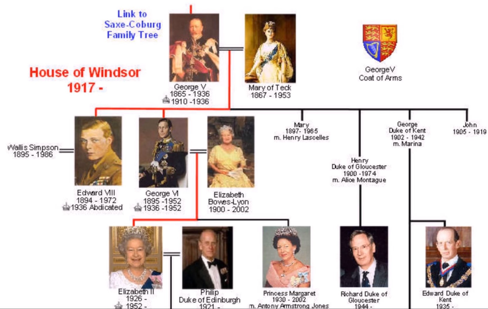 Britain's Queen Elizabeth Royal German Secret Family Past exposed Blood DNA